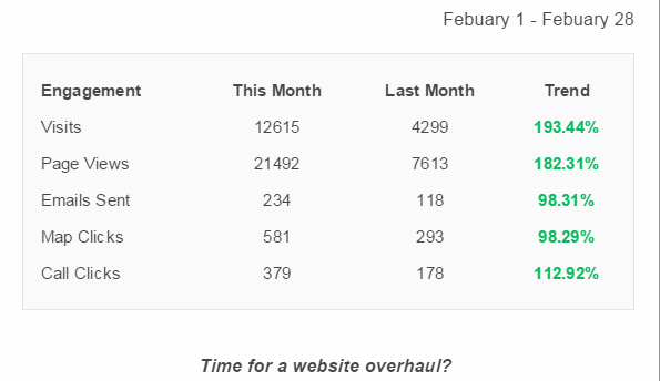 Mobile Analytics